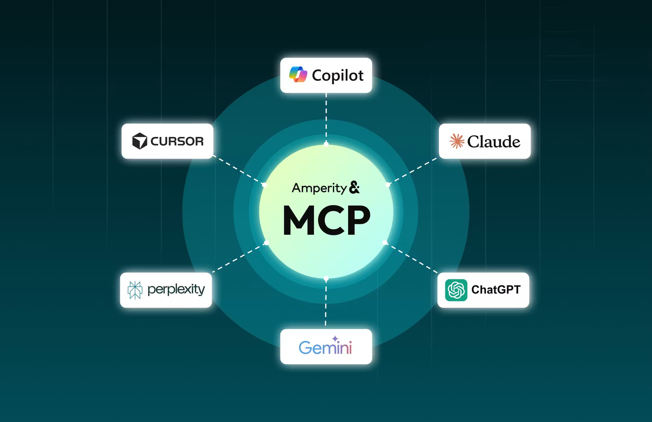 Amperity MCP Server for Customer Data